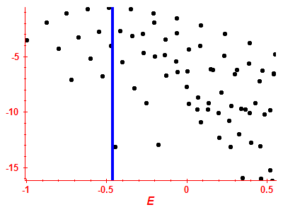 Strength function log